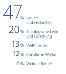 Grafik Berufliche Perspektiven Kopie